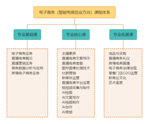 组织结构图-工笔风