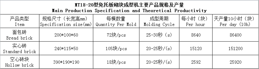 MT18-20参数