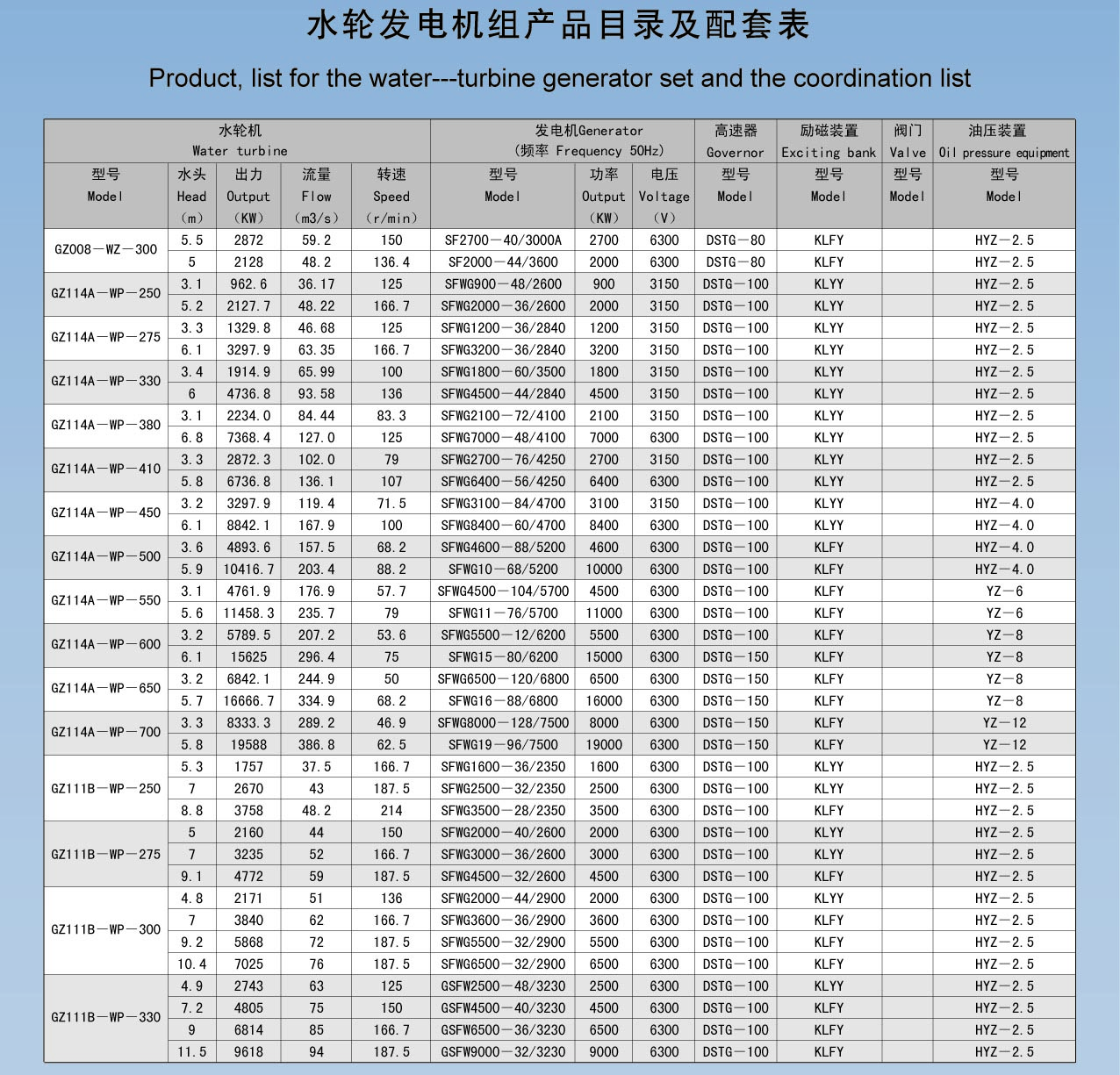 1.灯泡贯流水轮发电机组产品参数图