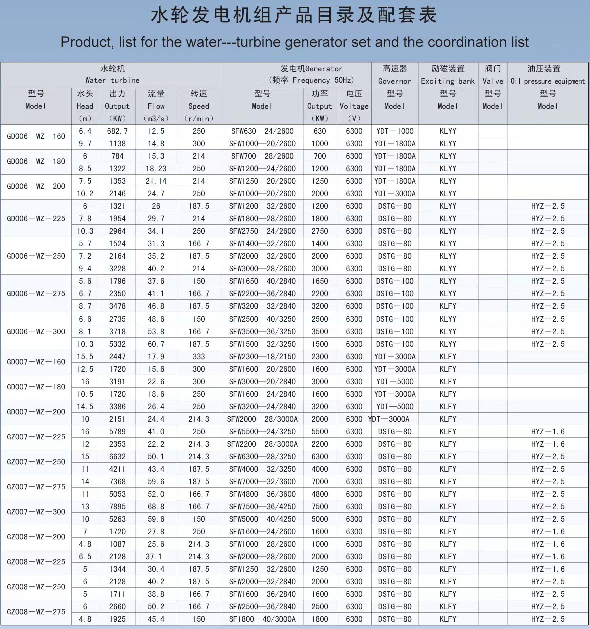 2.贯流水轮发电机组产品参数图