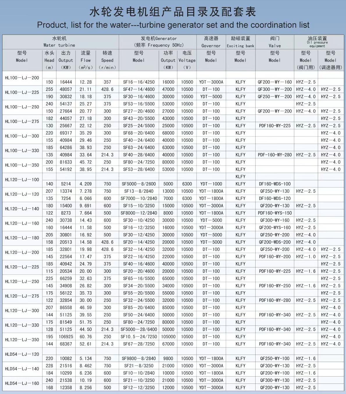 3.混流水轮发电机组产品参数图