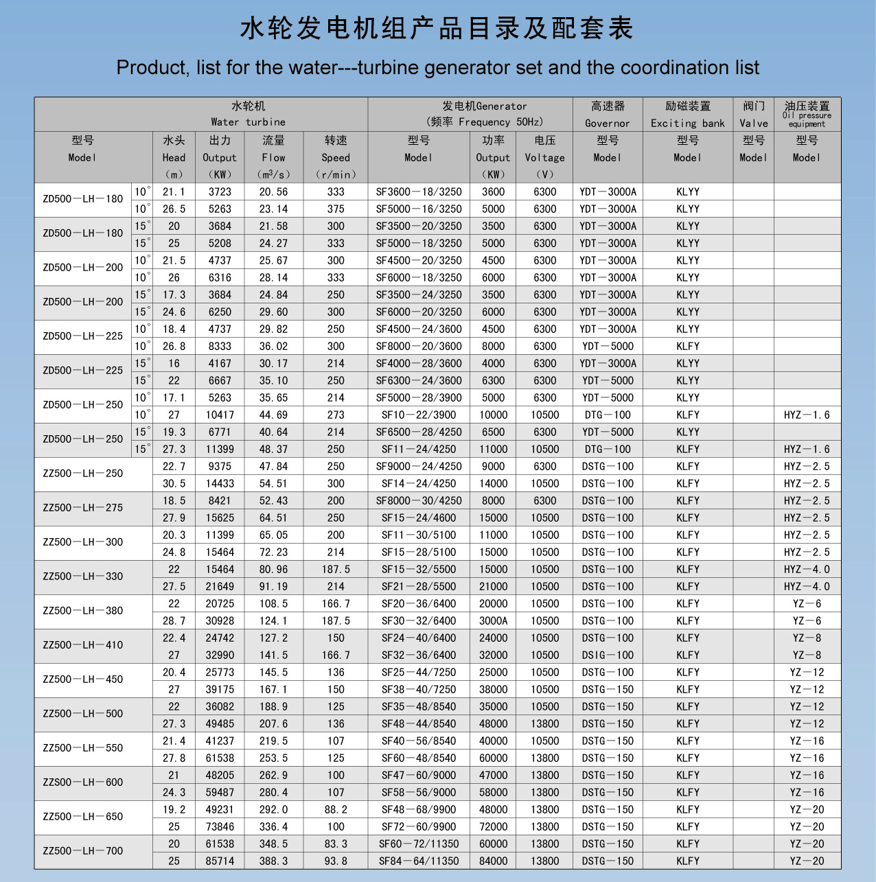 4.轴流水轮发电机组产品参数图