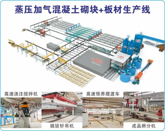 成套加气块生产线设备