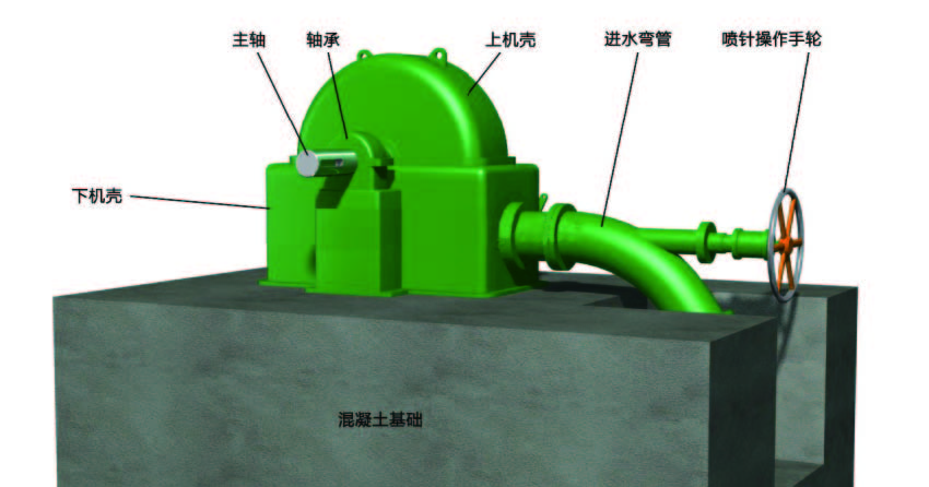冲击式水轮发电机组