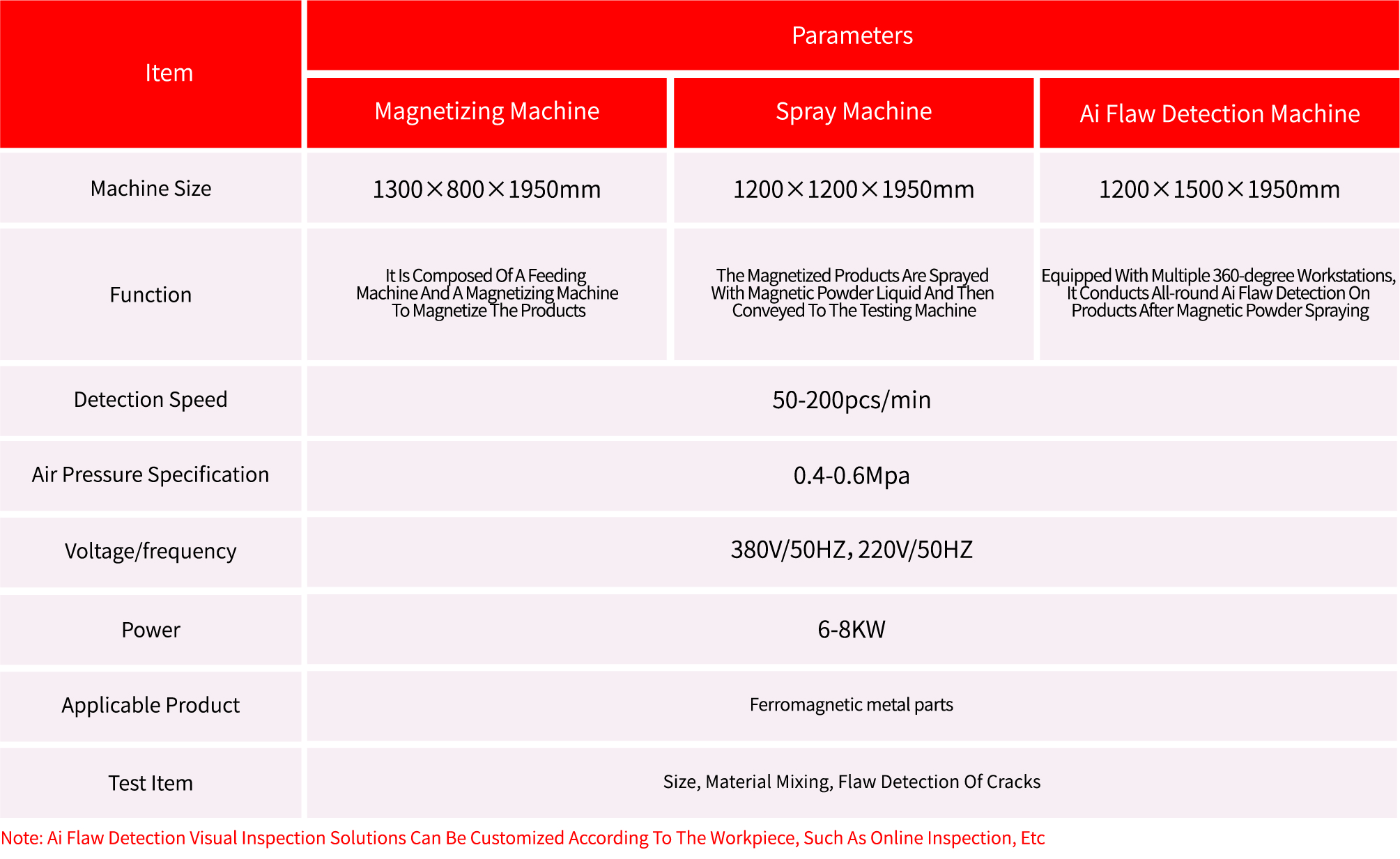 AI a flaw detection visual inspection equipment-企业官网
