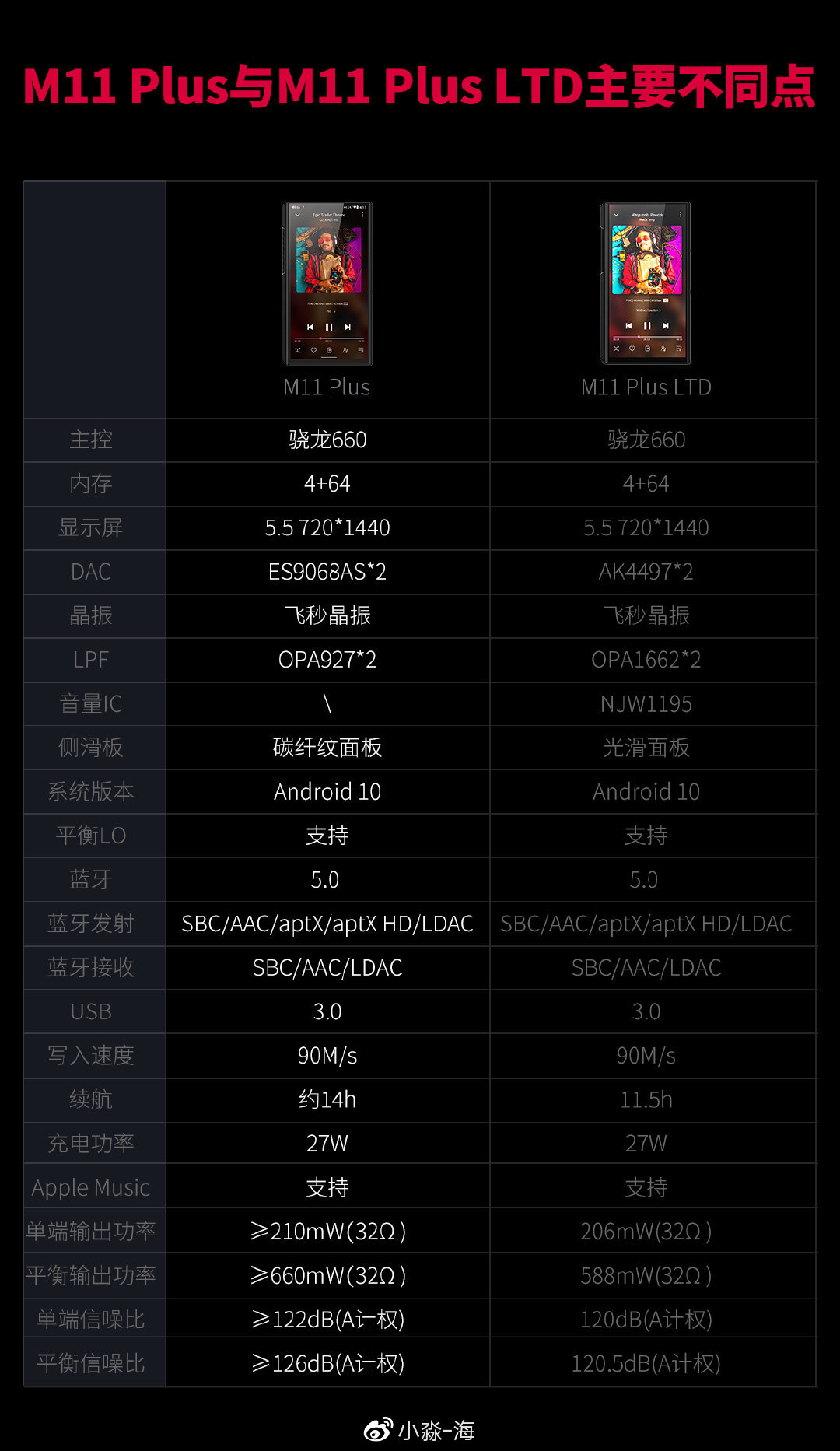 飞傲 m11 plus 便携播放器:有一点「芯」变化