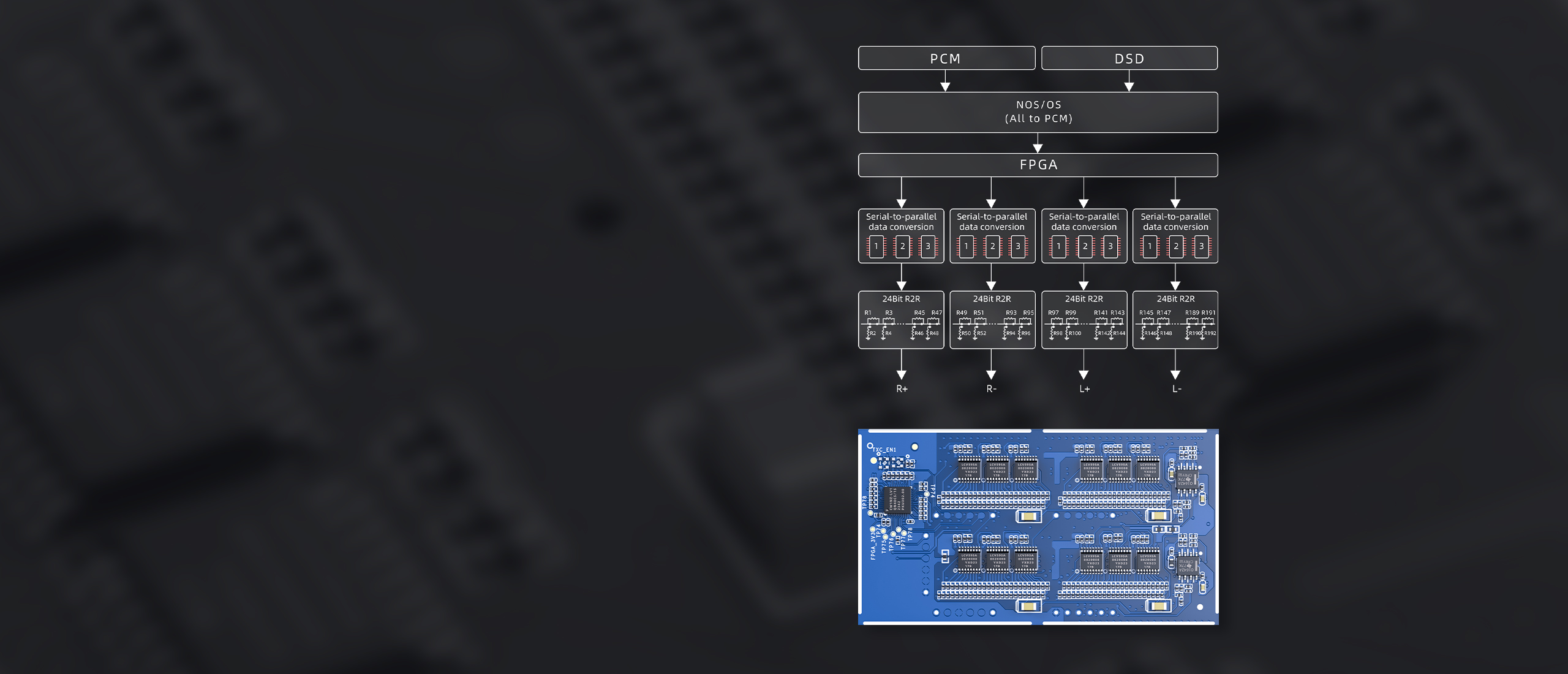 FiiO K11 R2R fully differential resistor ladder architecture