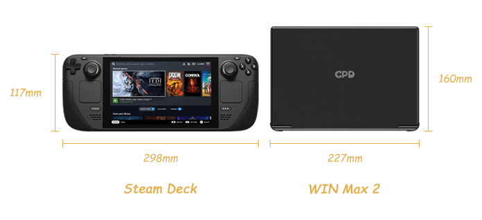 GPD WIN Max 2 Handheld Gaming PC 4G LTE AMD 6800U-深圳市中软赢科