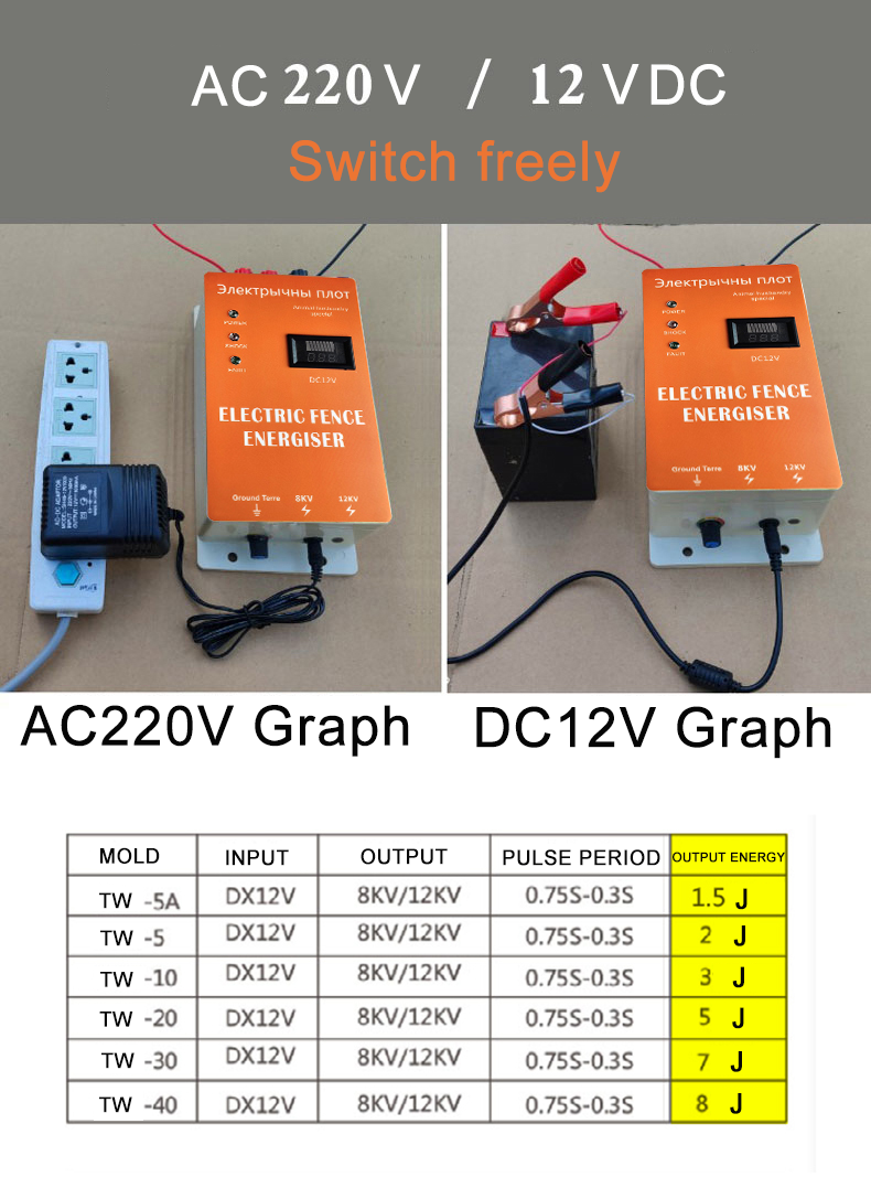 electric fence energiser for cattle