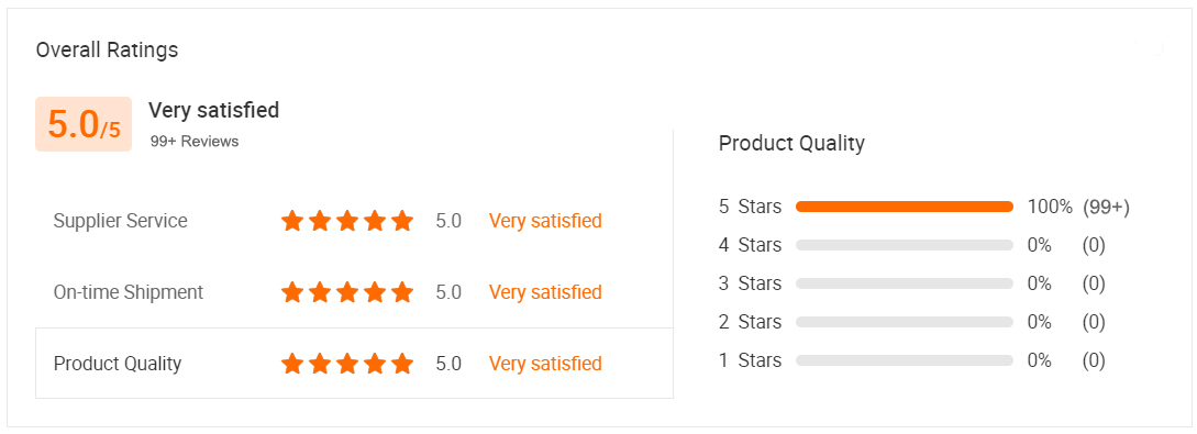 Overall Ratings