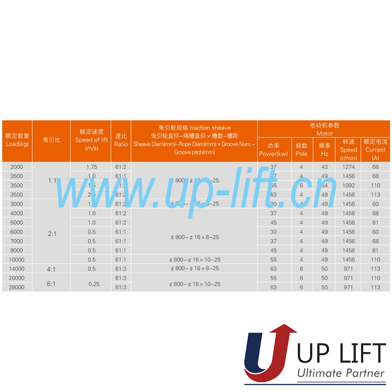 YJ350-3500Kg-2.0ms,5000Kg-1-6