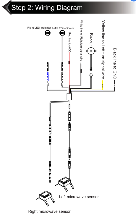 24GHz / 77 GHz Millimeter Wave Radar Detection System & blind spot ...