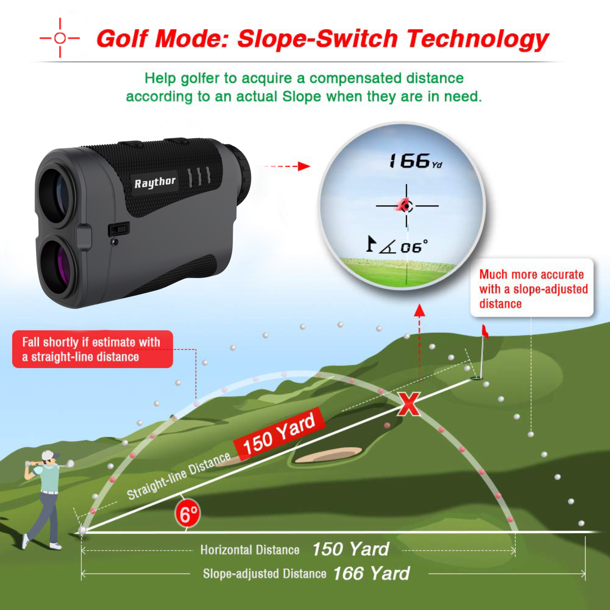 Raythor Golf Range Finder Gen S2 Dark