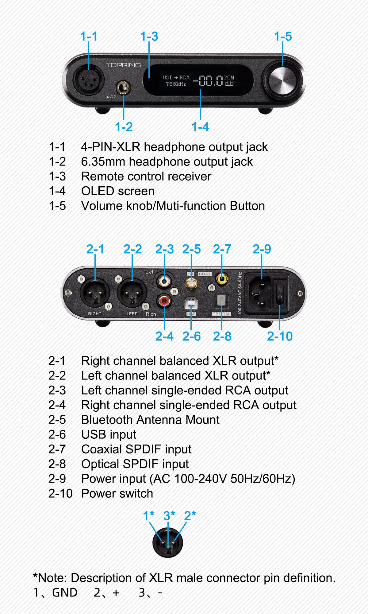 DX5 DAC&Headphone Amp-TOPPING