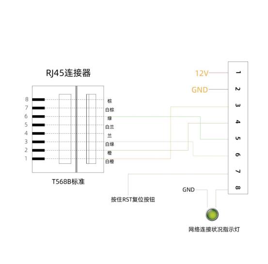 接口定义接线图2