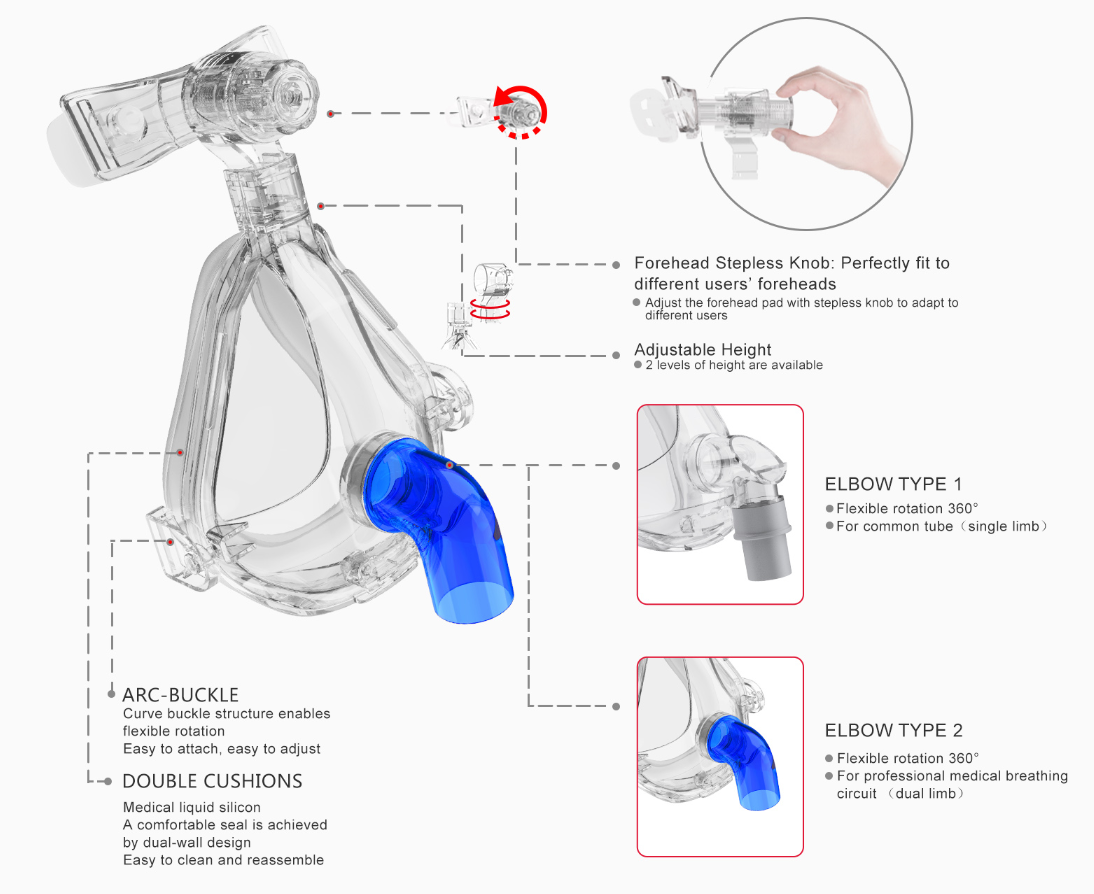 Continuous positive airway pressure (CPAP) masks-AcareIntl