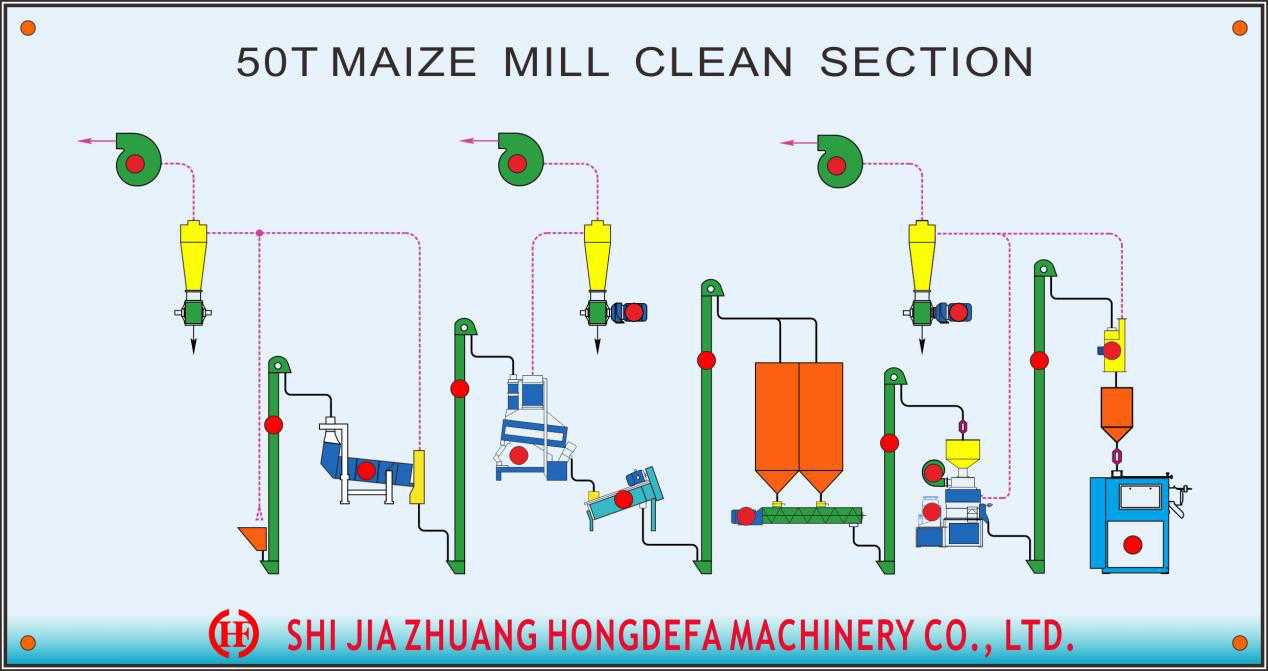 50t maize mill clean section