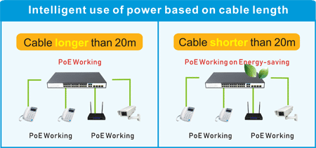 Intelligent use of power based on cable length
