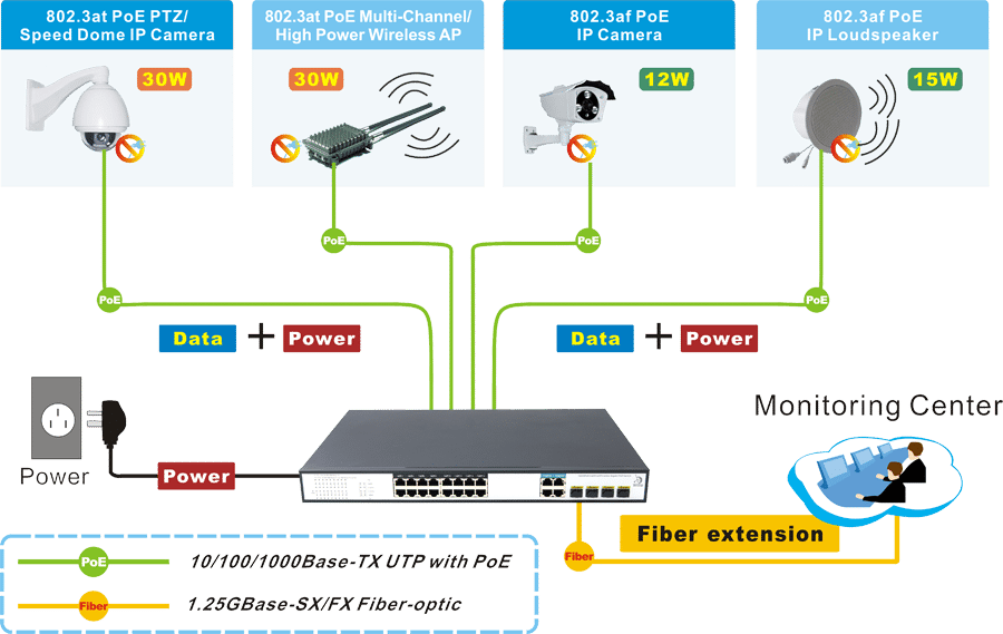 IEEE 802.3at PoE+ Compliant Power Source Switch