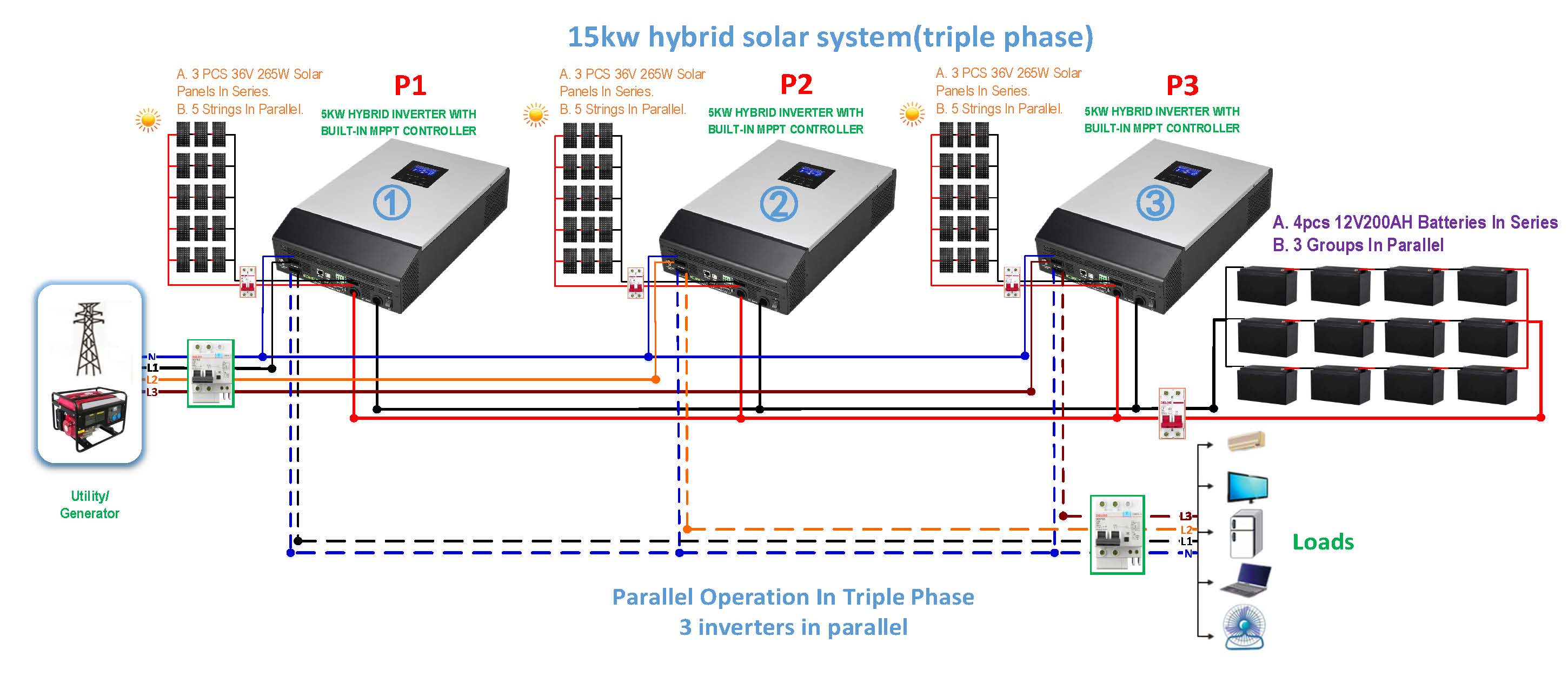 15kwtriplephase-3inparallel