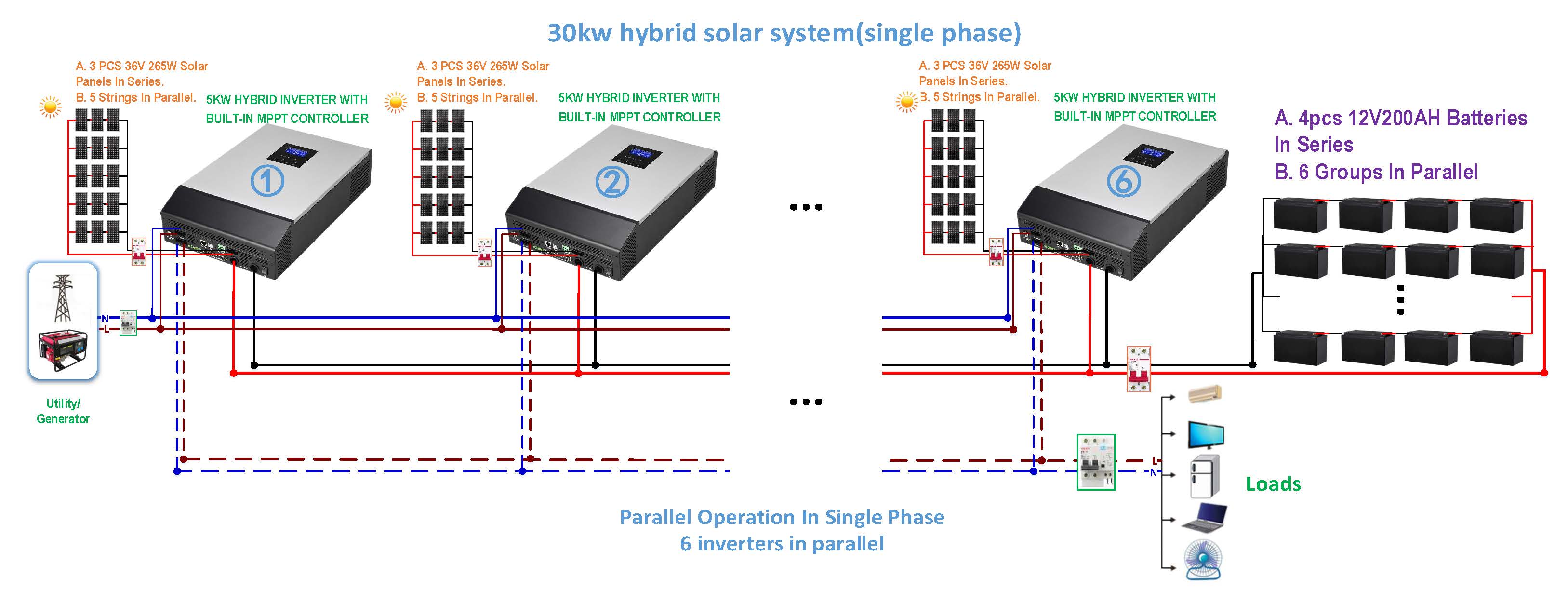 30kwsinglephase-6inparallel