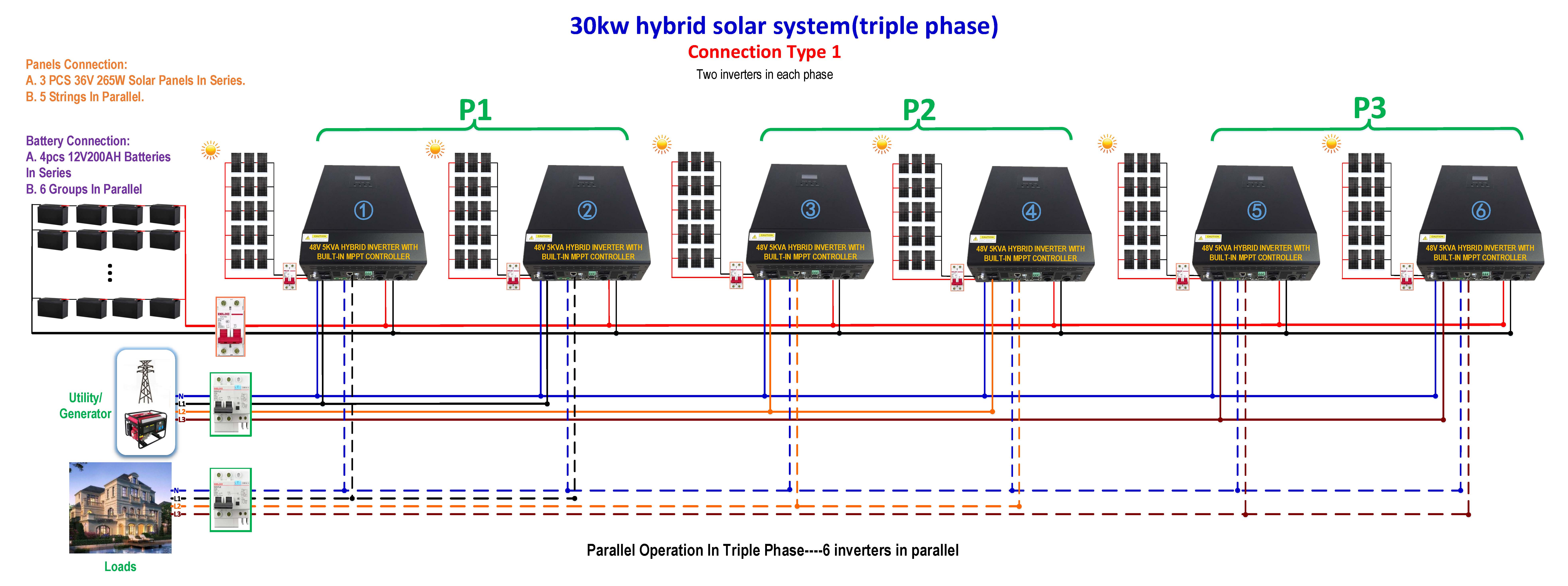 30kwtriplephase-6inparallel_页面_1