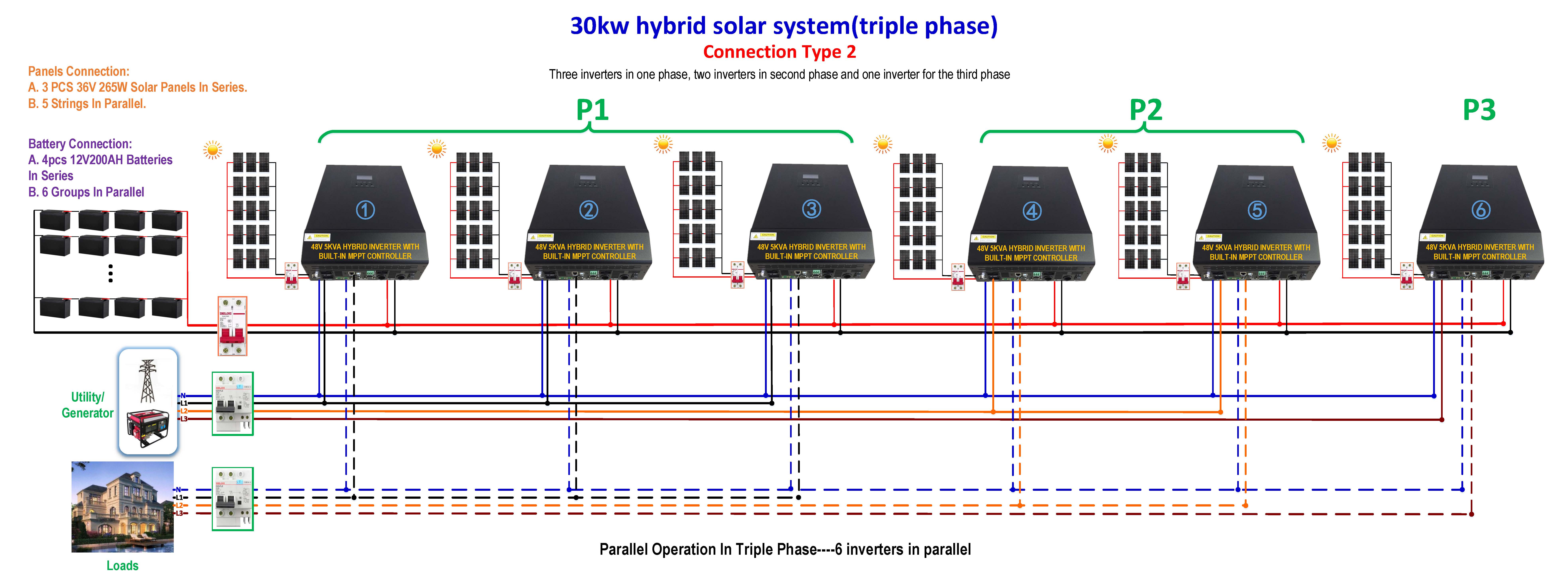 30kwtriplephase-6inparallel_页面_2