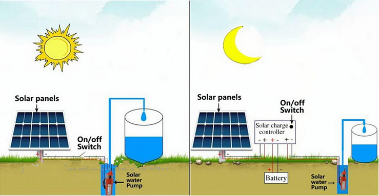 24V水泵图片-SolarPumpSystem