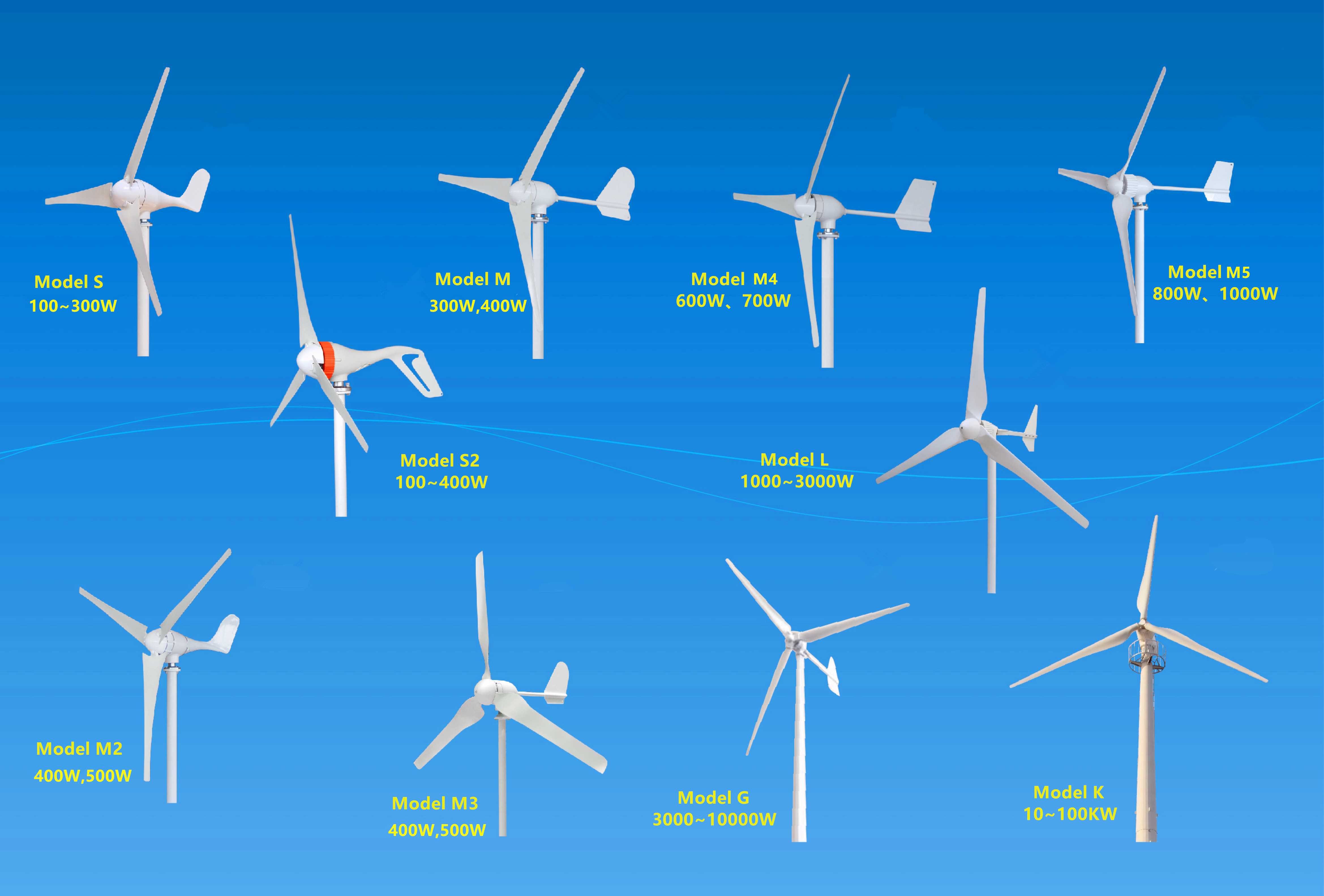 1HorizontalWindTurbine