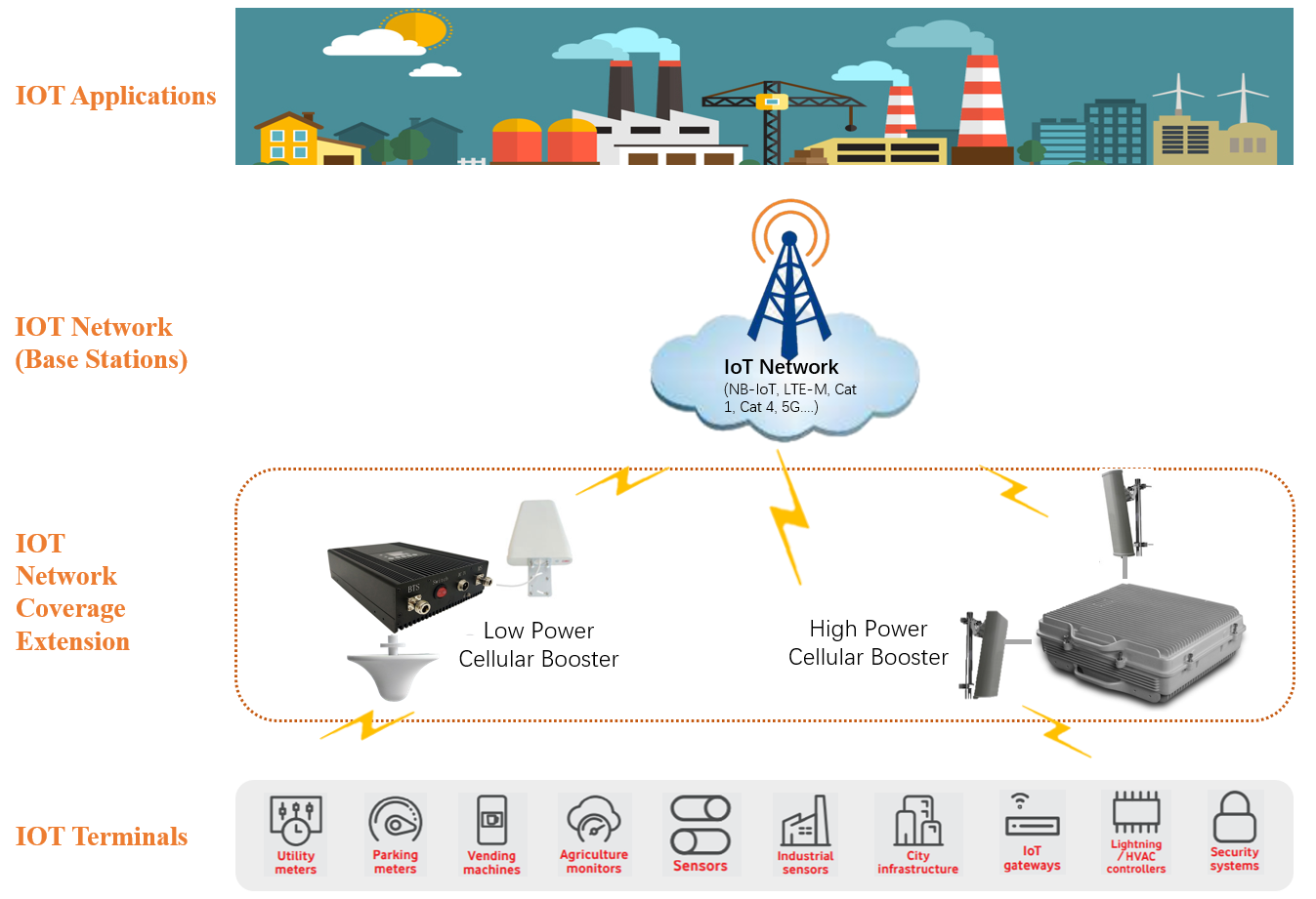 Iot сеть что это