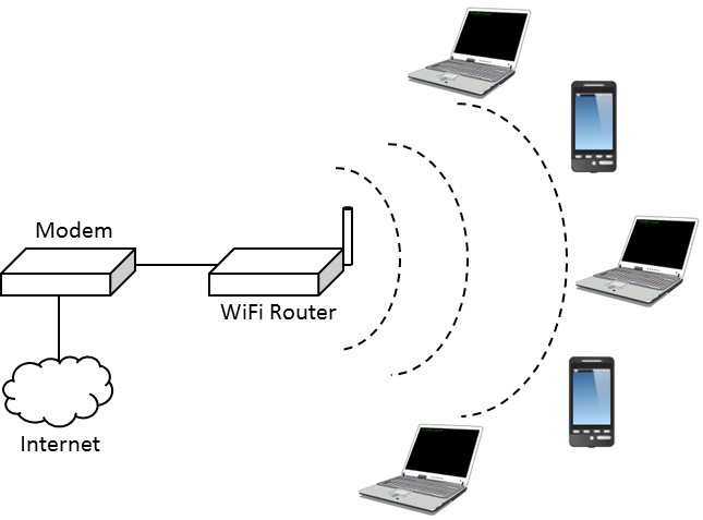 Структурная схема wifi роутера