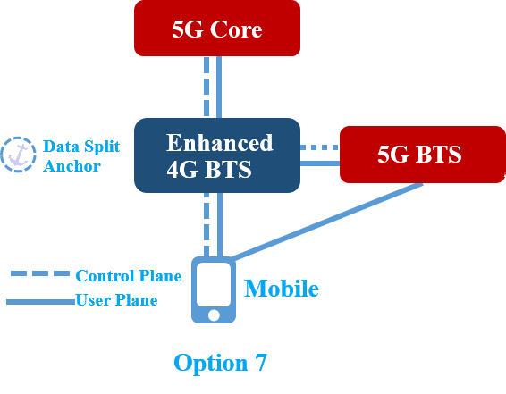 5G NSA And SA Network Modes-RF Signal Detection, Geolocation ...