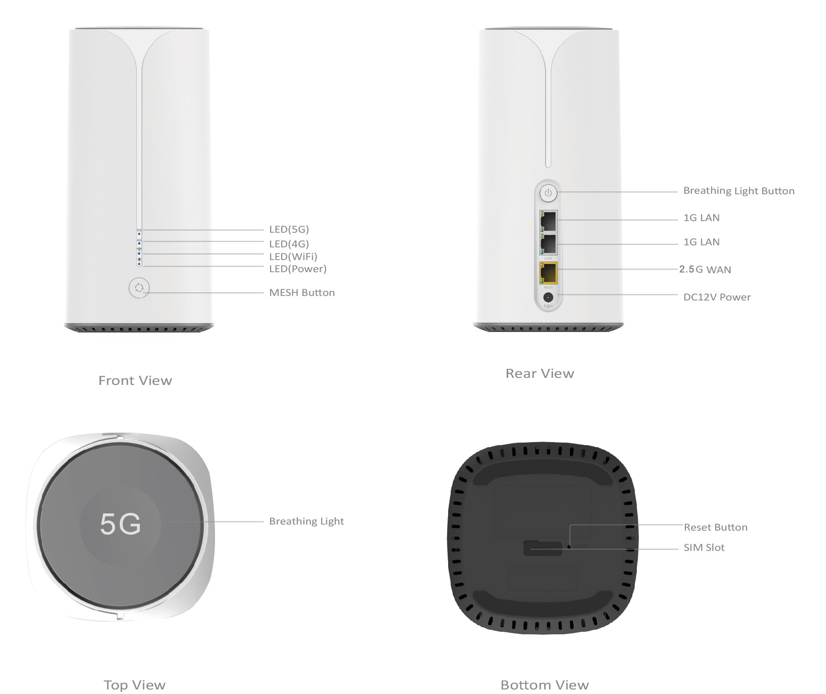 The Difference Between 5G CPE and WiFi Router -5G CPE and RF Solutions -  Hocell