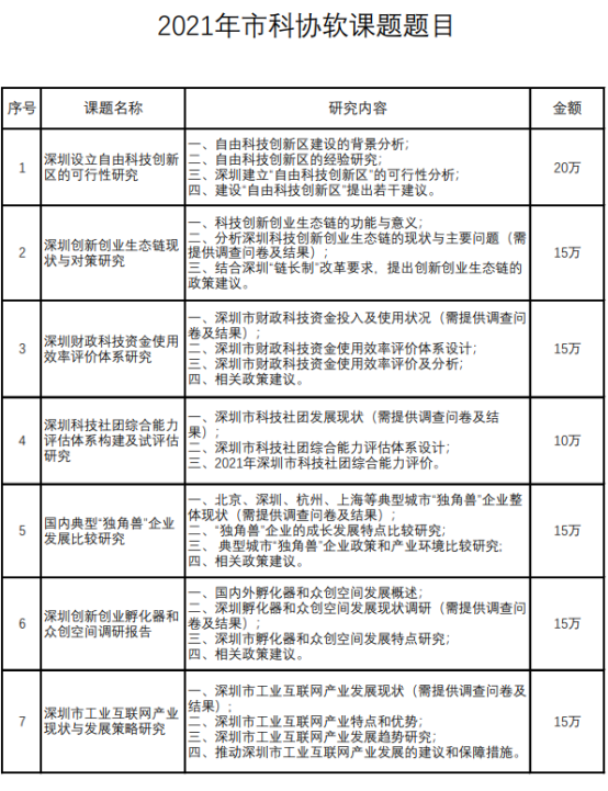 深圳市科学技术协会关于公开征集21年度软课题承担单位的通知 Information X Consulting Limited