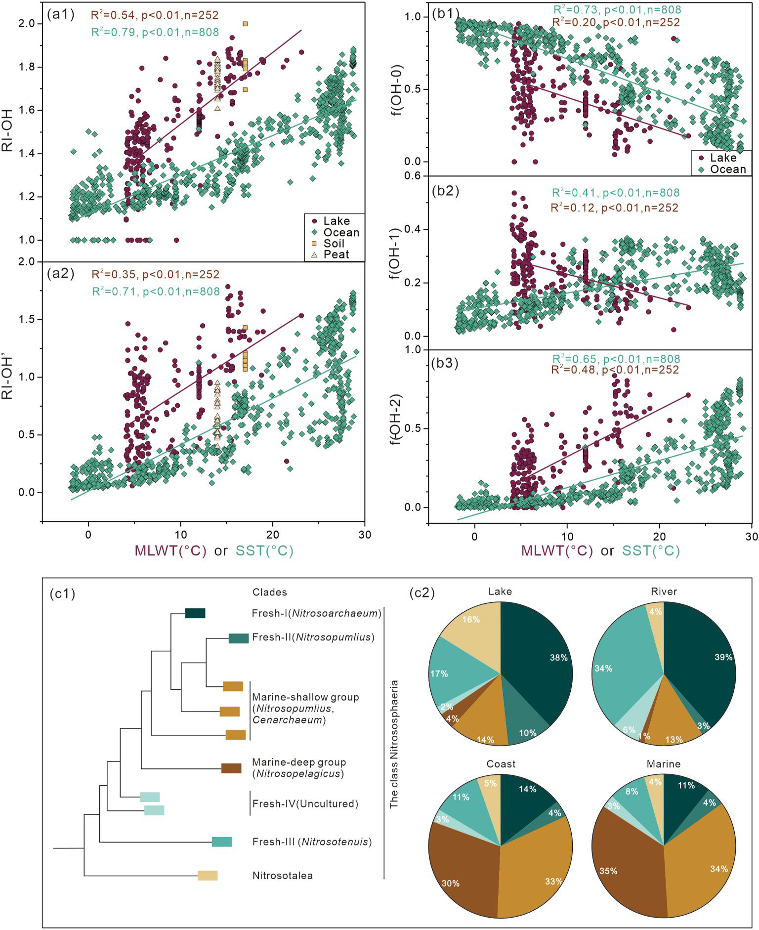 Geophysical Research Letters