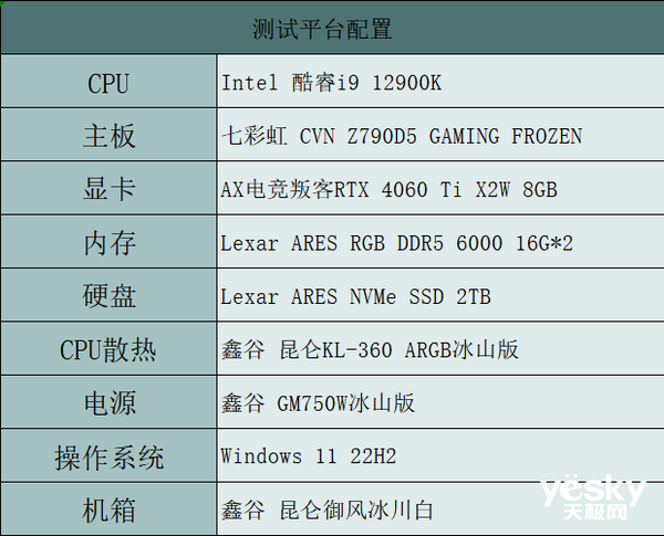 1080P高画质流畅通吃 AX电竞叛客RTX 4060 Ti X2W 8GB评测