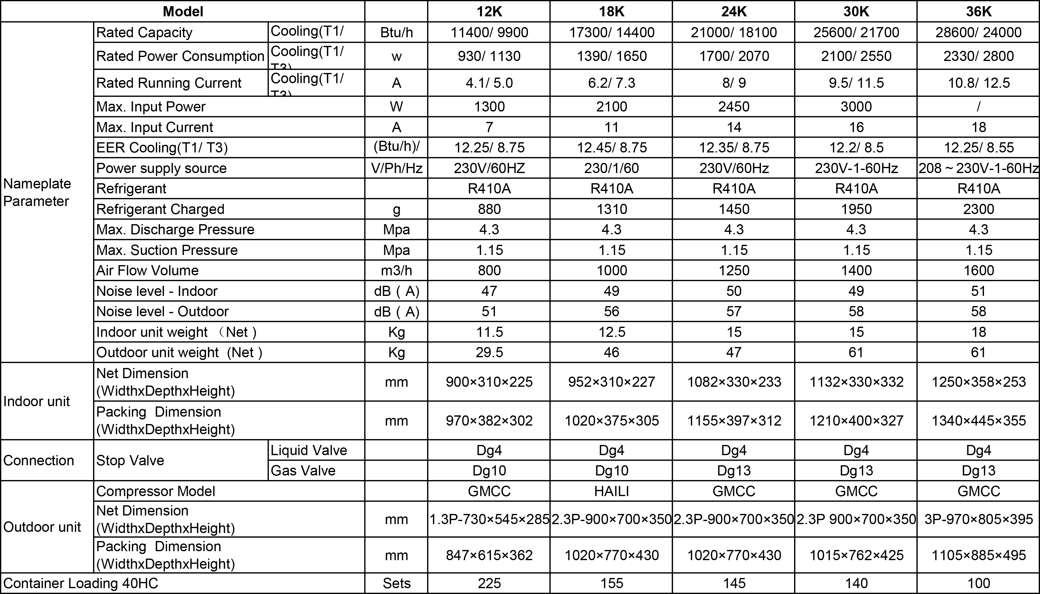 Saudi Arabia T3 Cooling Only Non-Inverter Wall Split Type Air ...