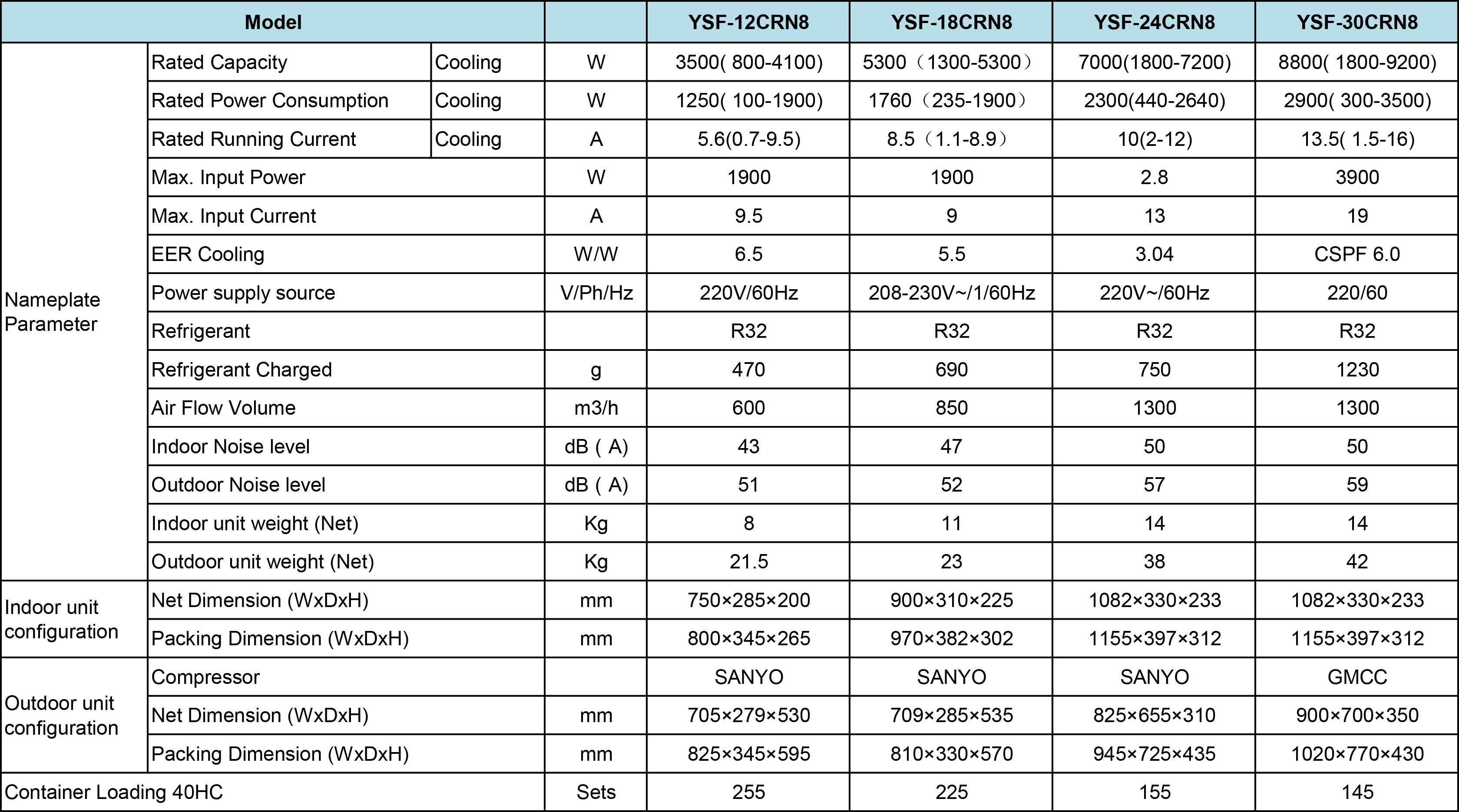 nom-certificate-seer-16-cooling-only-inverter-split-air-conditioner