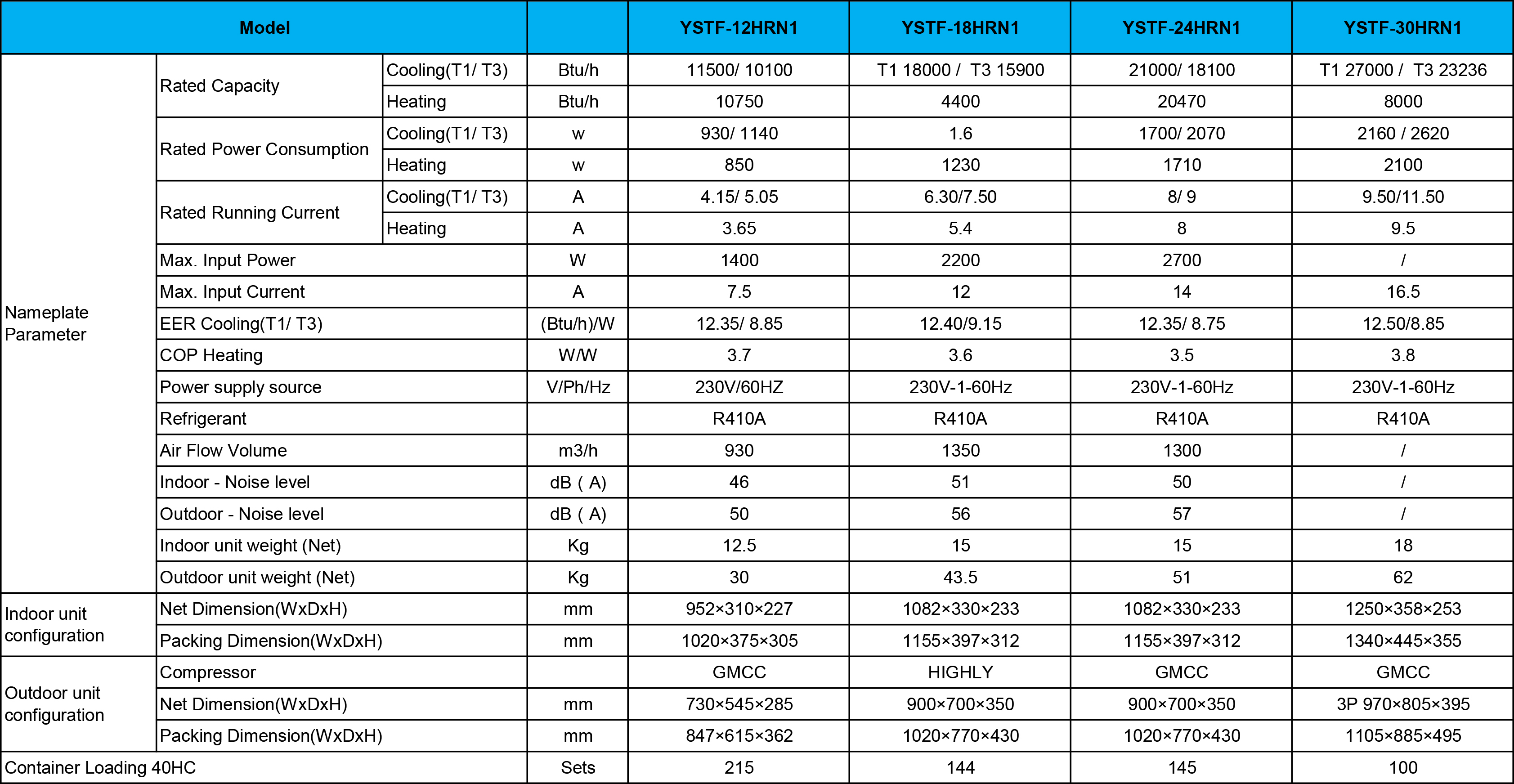 Saudi Arabia T3 Cooling Only Non-Inverter Wall Split Type Air ...