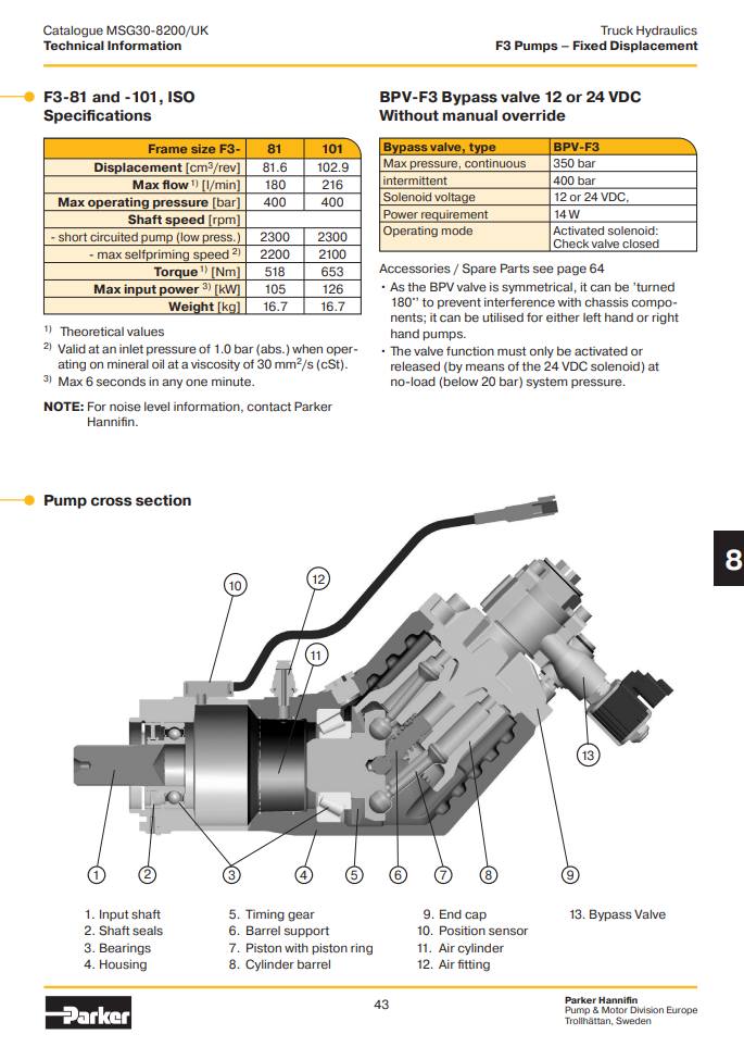 PARKER DENISON F3 Series Axial Piston Fixed Pumps F3-81 F3-101-Quanzhou Sns-Brigh10