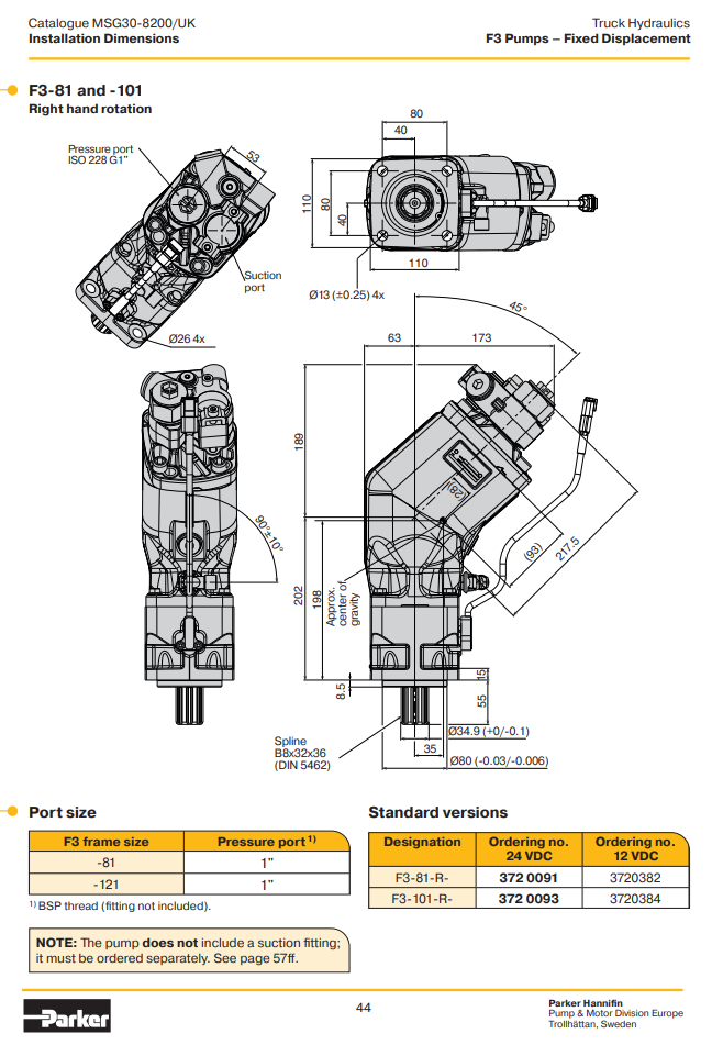 F3 New Braindumps Sheet