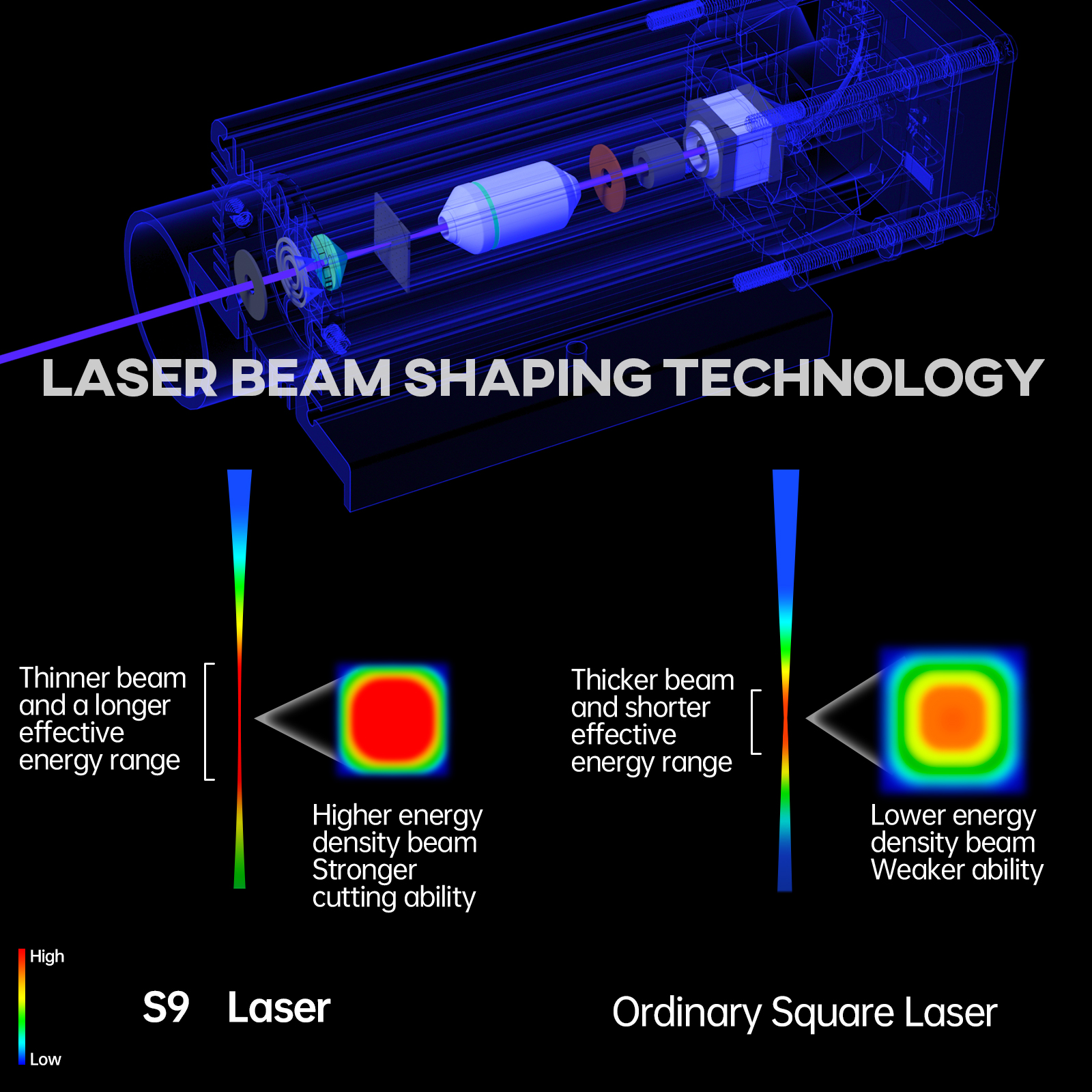 Sculpfun S9 Laser Engraver - MechBlock