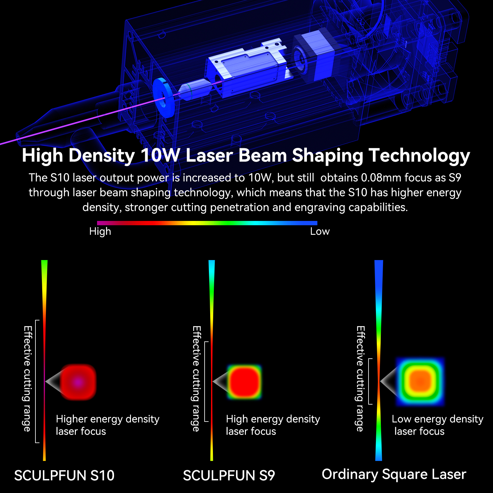 SCULPFUN S10 Laser Engraving Machine-Shenzhen Sculpfun Technology Co., Ltd.