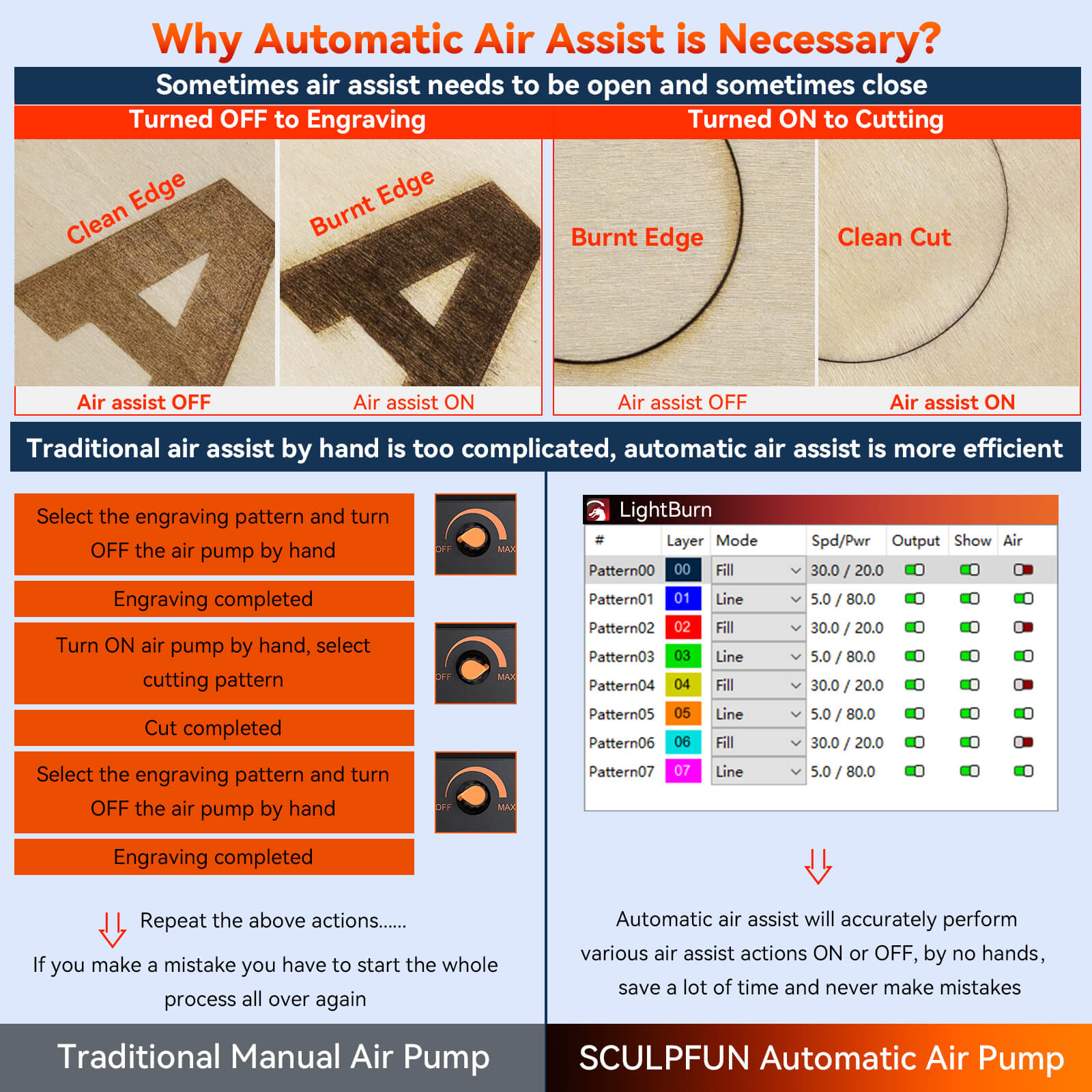 SCULPFUN S30 Automatic Air-assist Laser Engraver Machine 5W-Shenzhen  Sculpfun Technology Co., Ltd.