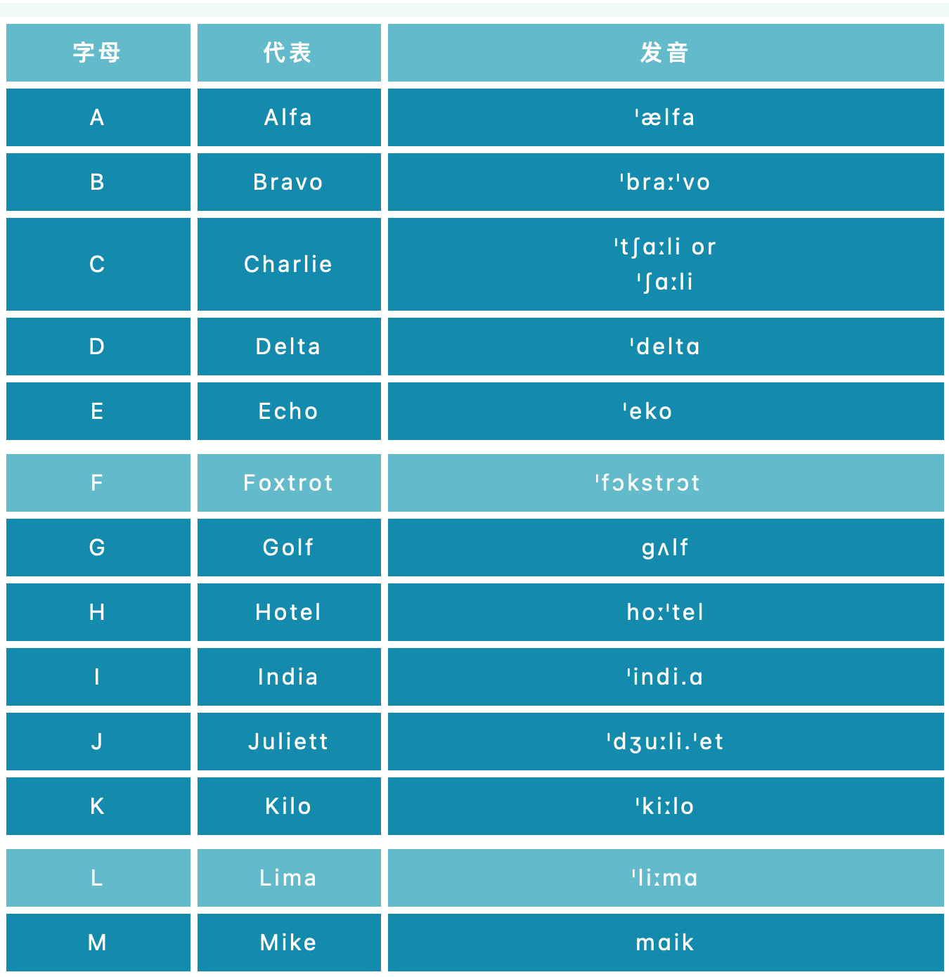 Calling Abc Reference How to accurately communicate with someone's address when calling? With ...