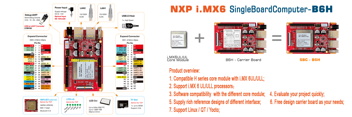 NXP i. MX6 series ARM cortex A9 single core and multi-core architecture of embedded processor is an ideal choice for many applications, including IOT gateway, digital signage, power monitoring, medical equipment, navigator, intelligent security, charging pile, smart home, industrial automatic control equipment, smart city, smart road pole, human-computer interaction equipment, logistics express cabinet, garbage sorting cabinet, environmental monitoring, avionics equipment, Edge computing, instrumentation, entertainment system, POS machine, network storage, data acquisition instrument, public security, thin client device, robot, industrial routing, game console and other application fields.