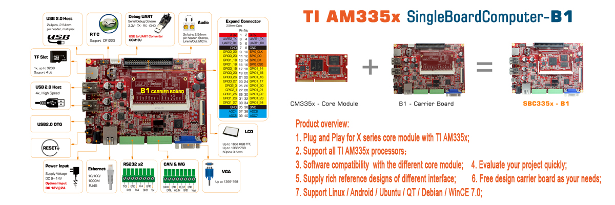 TI’s Sitara AM335x processors offer optimized solutions that go beyond the core, delivering a broad range of ARM Cortex-A8 devices, a perfect solution for upgrading ARM9 or ARM11 devices, is an ideal choice for many applications, including IOT gateway, digital signage, power monitoring, medical equipment, navigator, intelligent security, charging pile, Edge computing and other application fields.