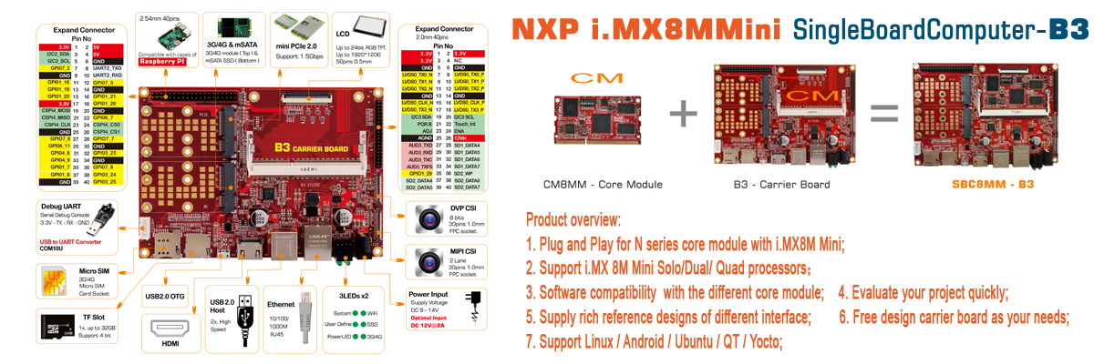 The i.MX 8M Mini is NXP’s first embedded multicore applications processor built using advanced 14LPC FinFET process technology, providing more speed and improved power efficiency. 