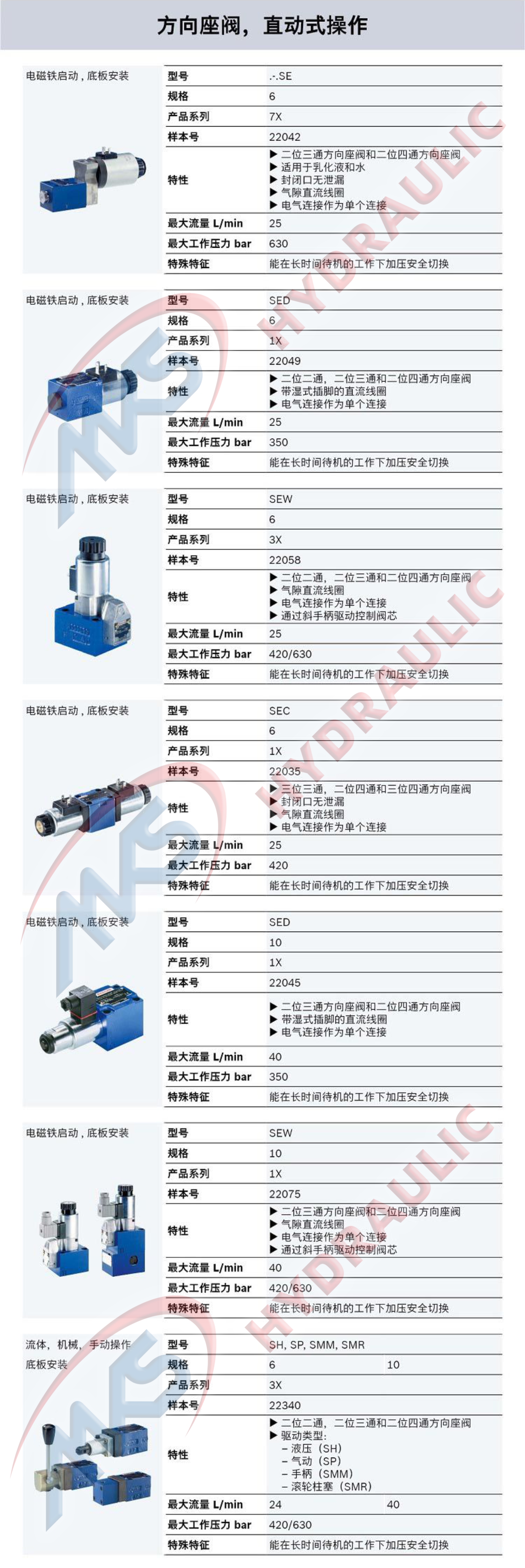 Directional seat valves, Direct operated