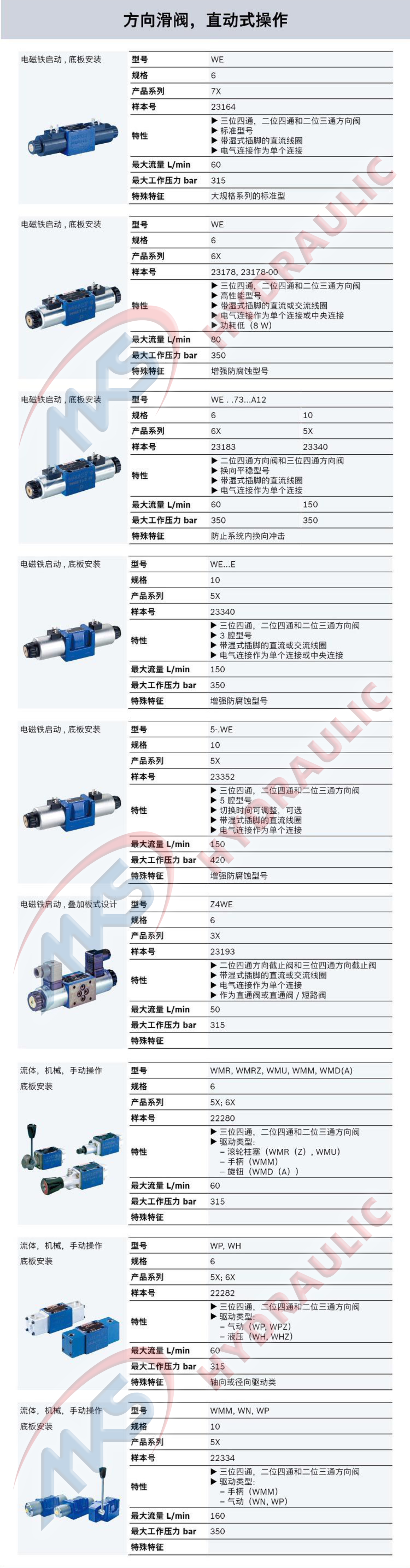 Directional spool valves, Direct operated